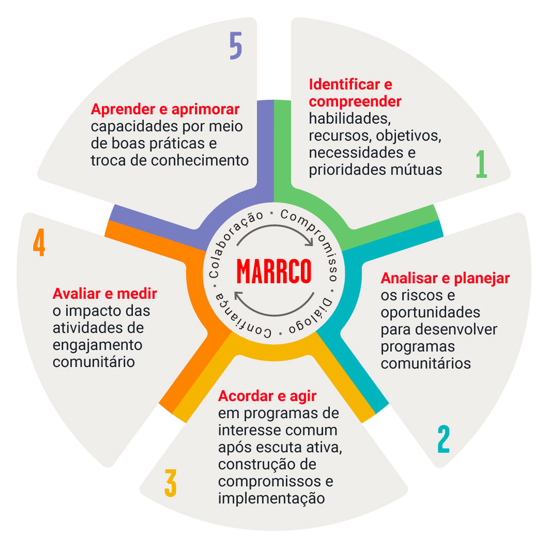 infografía de modelo de atención