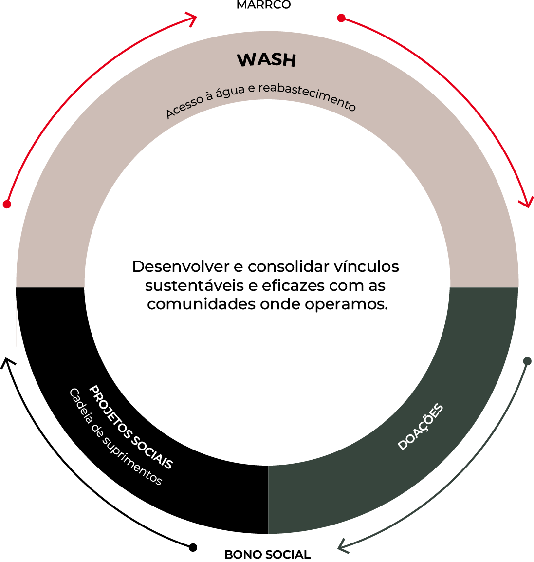 infografía estratégica