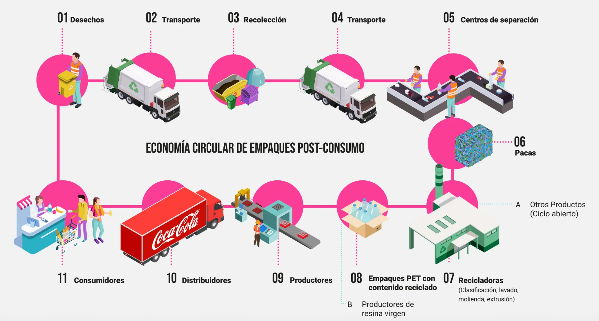 Los beneficios de ser proveedor de CocaCola FEMSA.