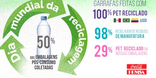 O impacto social do modelo de economia circular acerca das embalagens da Coca-Cola FEMSA